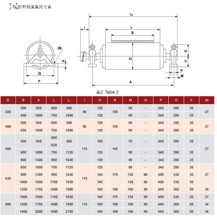 YDT(N)型油冷式電動滾筒