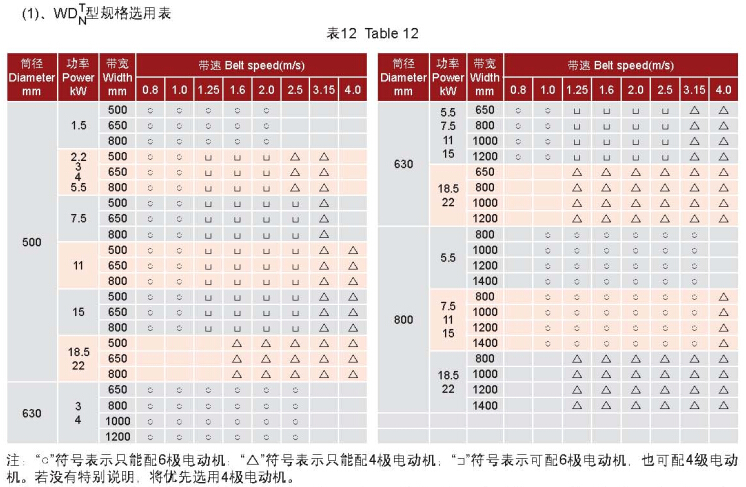 WDT(D)ϵе綯Ͳ