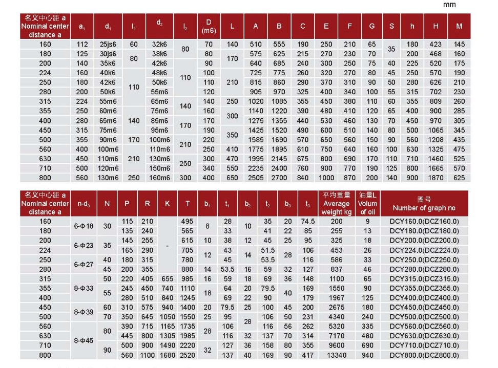 DCY(K)系列硬齿面减速器