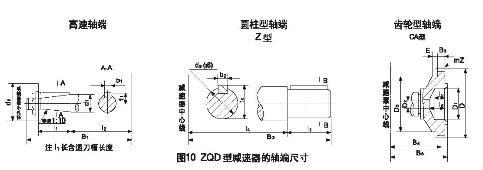 ZQD型减速器
